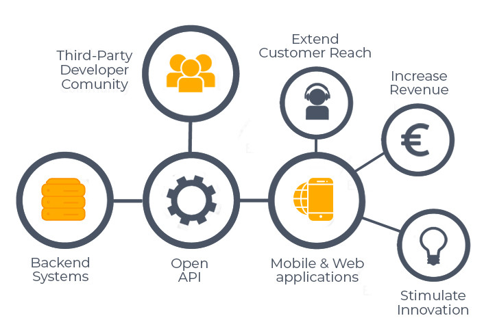 The scheme of open business model